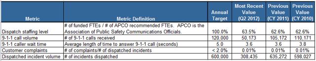 DPS - Communication